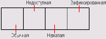 Структура битового образа Glyph